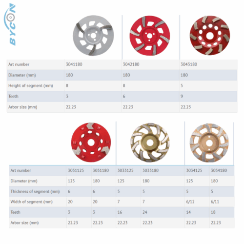 BYCON Diamant Slijpkoppen Ø105-180 mm | Beton & Coating­verwijdering