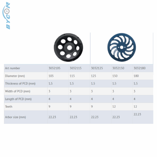 BYCON Diamond Grinding Wheels – Beton & Steen (Ø105–180 mm)